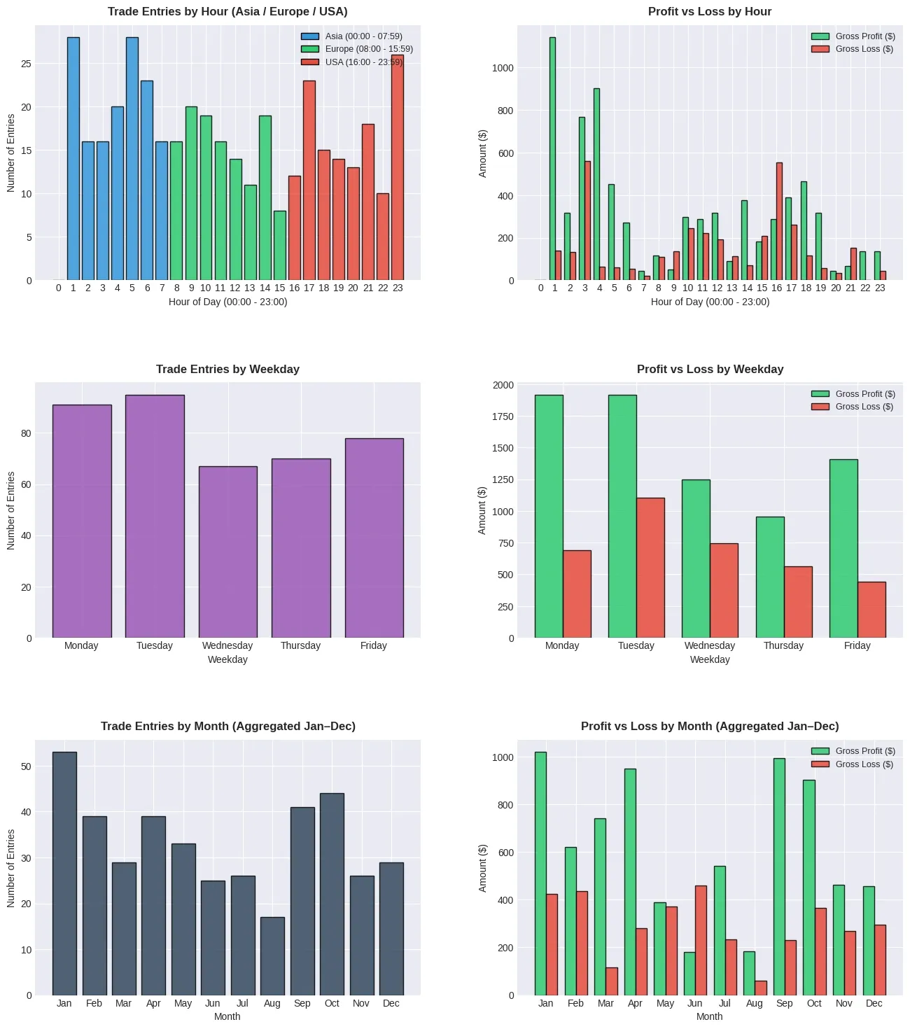 Backtest Charts