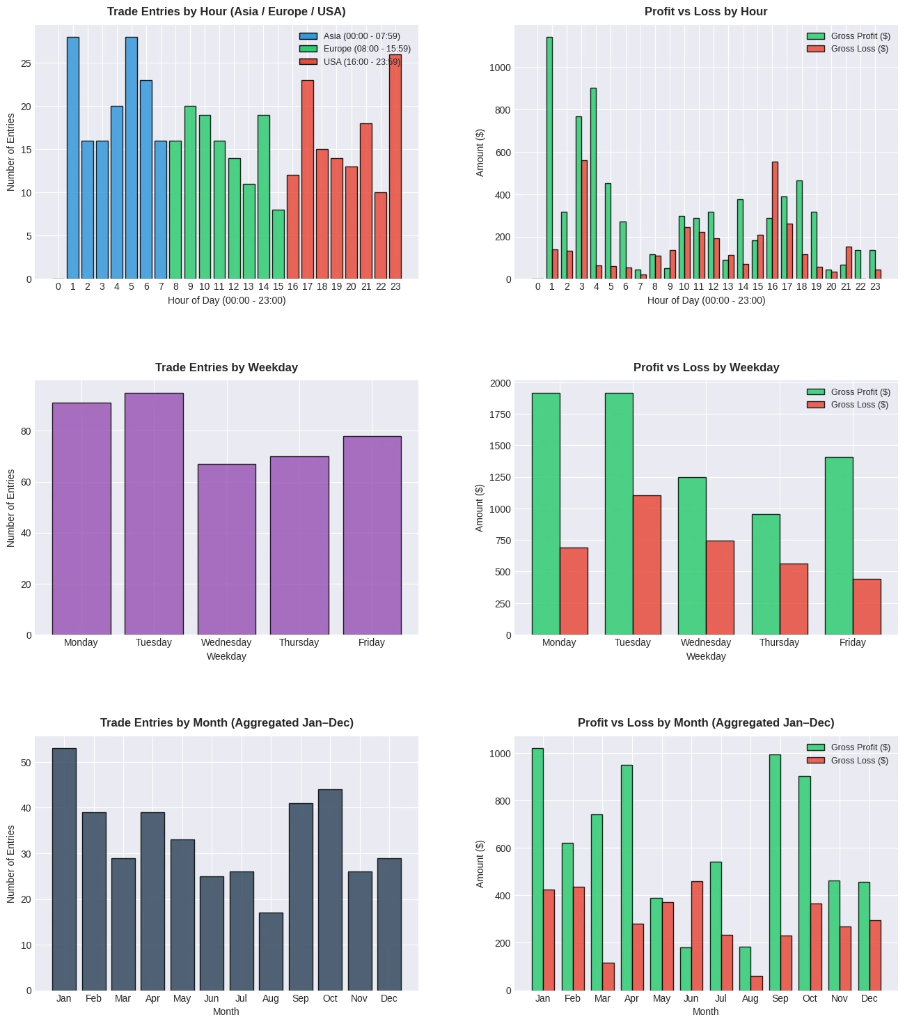 Backtest Charts